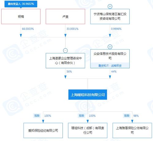 保險(xiǎn)科技驅(qū)動(dòng)健康險(xiǎn)服務(wù)革新 暖哇科技的高效中介服務(wù)模式探析